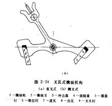 浪琴表擒縱機構故障