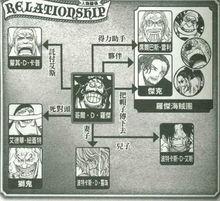 航海王[動漫《海賊王》中人物“稱號”]