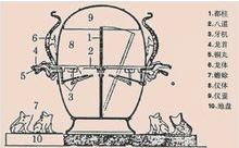 候風地動儀復原設計圖