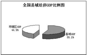 經濟比例 經濟比例