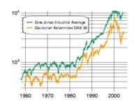 葡萄牙PSI20指數