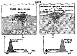 礦床取樣平面圖 礦床取樣平面圖