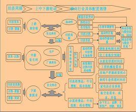 中線布局 中線布局