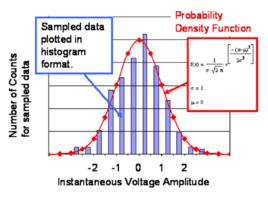 機率分布評估模型 機率分布評估模型