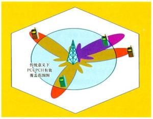 智慧型天線[汽車技術]