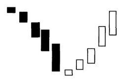 加速度線 加速度線