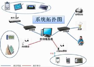 點菜餐飲管理系統