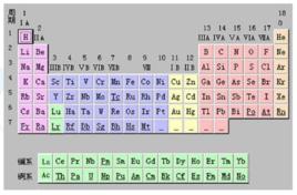 p區元素 p區元素
