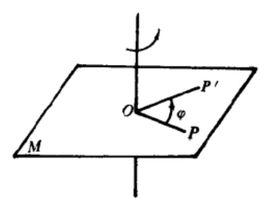 空間旋轉變換 空間旋轉變換