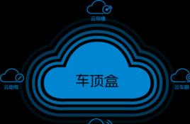 車頂盒