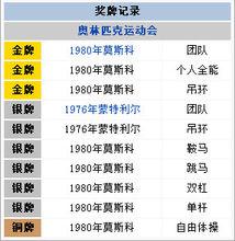 季佳京獎牌記錄