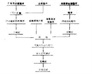 實時控制程式 實時控制程式