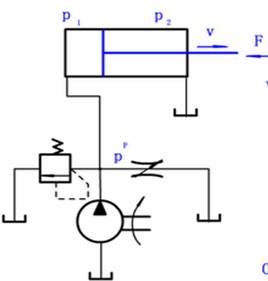 容積調速迴路 容積調速迴路