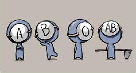 血型種類