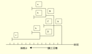 成本核算物料清單
