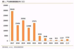 到期債務本息償付比率 到期債務本息償付比率
