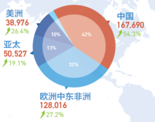華為技術有限公司