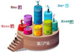 第三產業 第三產業