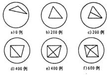 Growing SOM套用與圓形機率分布的數據