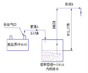 抽打氣兩用泵間接壓水
