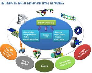 多體動力學系統仿真技術