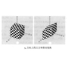 剪下變換 剪下變換