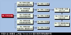 德國P-1101戰鬥機