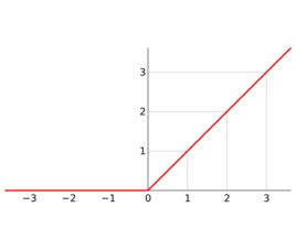 線性整流函式 線性整流函式