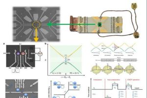 量子晶片 量子晶片