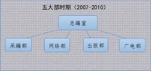 西南政法大學黨委宣傳部（新聞中心）記者團