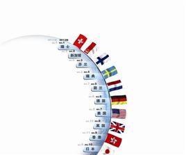 全球競爭力報告 全球競爭力報告