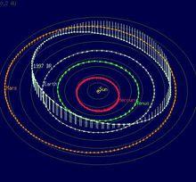 我國發現的第一顆近地小行星的軌道