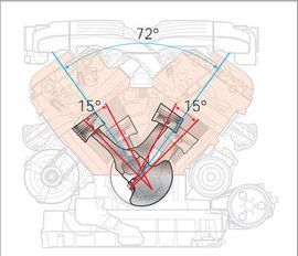 W型發動機 W型發動機