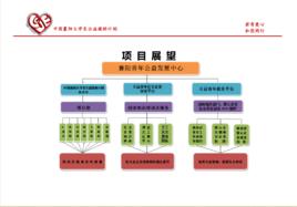 中國襄陽大學生公益援助計畫 中國襄陽大學生公益援助計畫