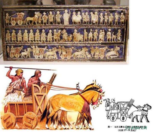 馬車竟不是軒轅黃帝發明的？中國戰車到底來自何方？