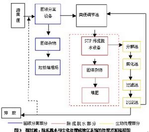 畜禽養殖業污染防治技術規範