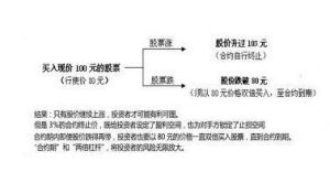 累計期權 累計期權