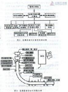 連鑄過程檢測和自動控制 連鑄過程檢測和自動控制