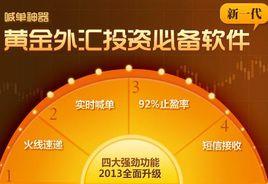 喊單神器 喊單神器