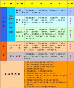 合肥市康泰職業培訓學校