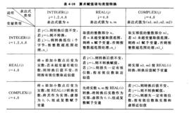 算術賦值語句 算術賦值語句