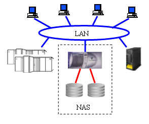 跨平台技術 跨平台技術