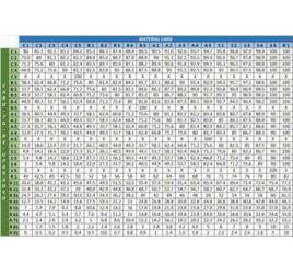 經驗機率 經驗機率