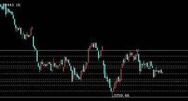 盤中估值 盤中估值