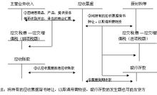 應收賬款的核算