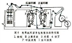 凸版印刷機