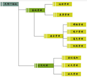 文檔一體化 文檔一體化