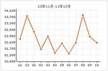匯翠花園房價走勢圖