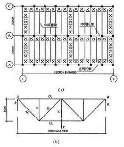 永久荷載 永久荷載