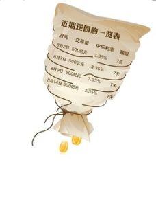 央行逆回購 央行逆回購